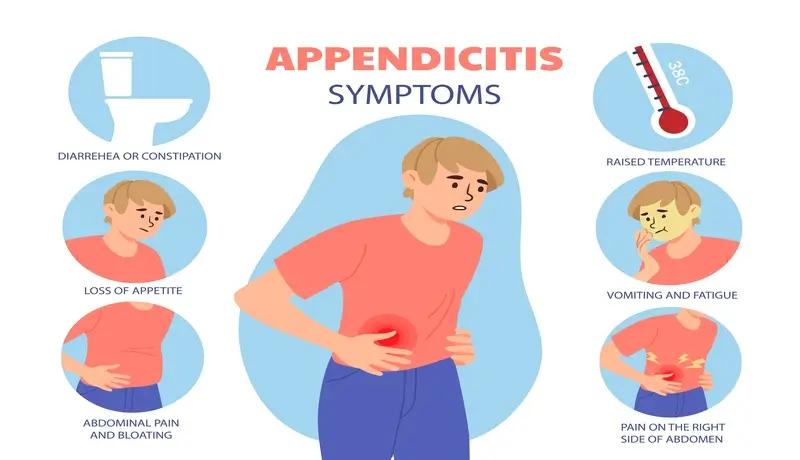Appendicitis Symptoms and Treatment
