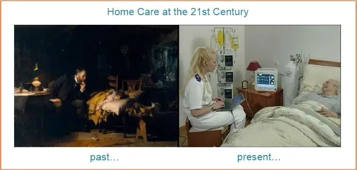 Comparison of Two Images of Home Hospitalization: A Historical Scene and a Modern View with Advanced Technology