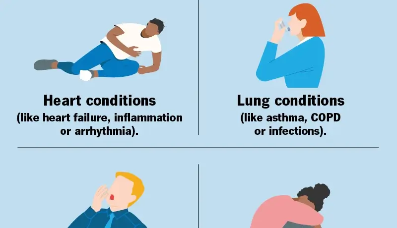 Sympoms and prevention of dyspnea