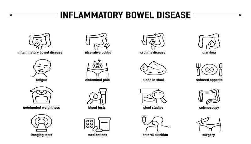 Inflammatory Bowel Disease Symptoms