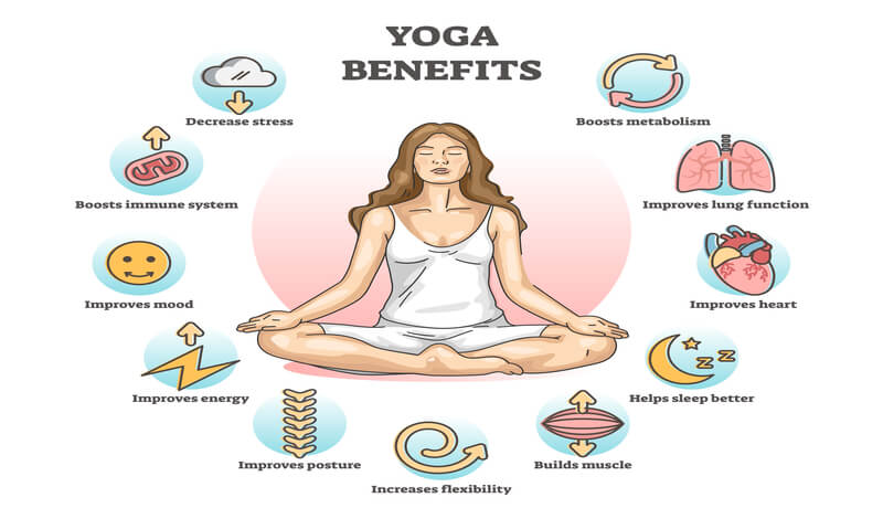 Health Benefits of Yoga